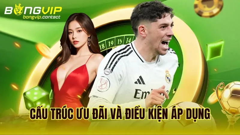 Cơ cấu thưởng và các điều kiện áp dụng trong chương trình khuyến mãi Bongvip